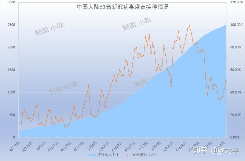 中國疫苗最新動態(tài)概況