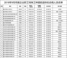 特殊工種退休最新規(guī)定2019年及其社會影響分析