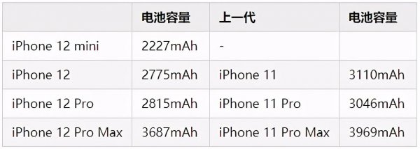 蘋果12機(jī)型最新消息全面解讀