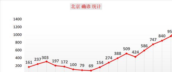 北京疫情最新情況報告，今日疫情動態(tài)更新