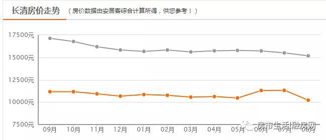 濟南長清區(qū)房價動態(tài)更新，趨勢、影響因素與未來展望