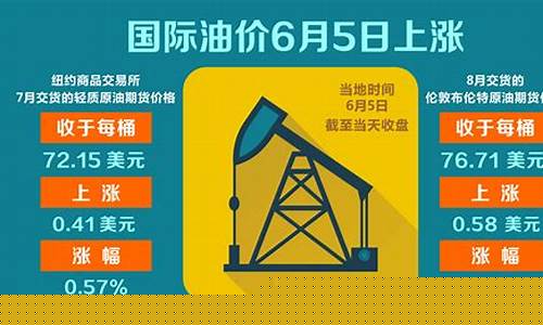 美國原油最新消息新浪報道深度解析