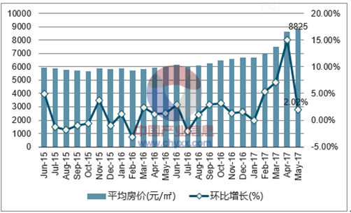 本溪房?jī)r(jià)走勢(shì)最新消息，市場(chǎng)分析與未來(lái)預(yù)測(cè)