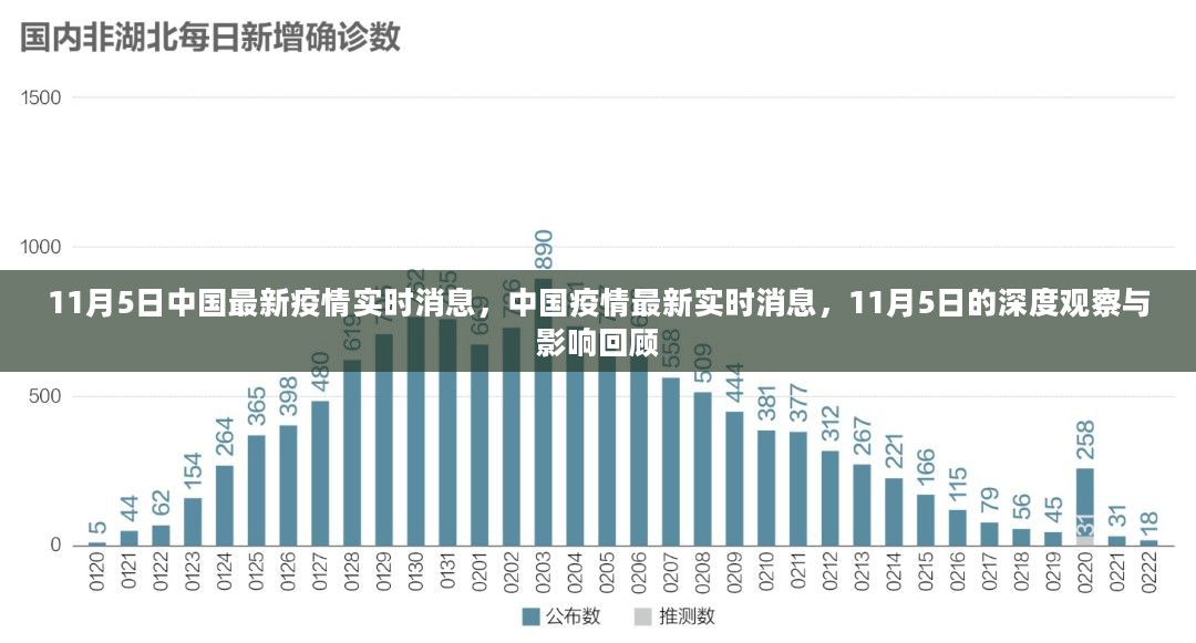 中國(guó)疫情最新預(yù)測(cè)分析報(bào)告發(fā)布
