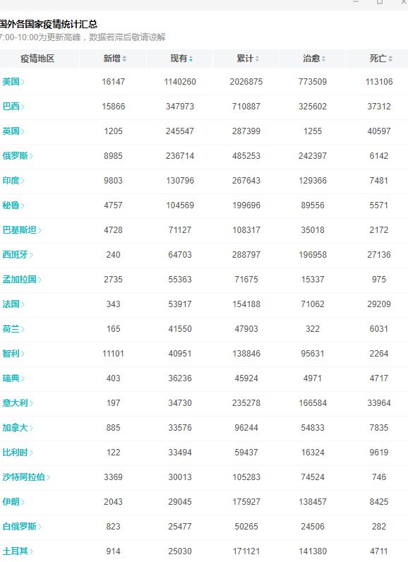 北京疫情最新動(dòng)態(tài)（截至十二月更新）