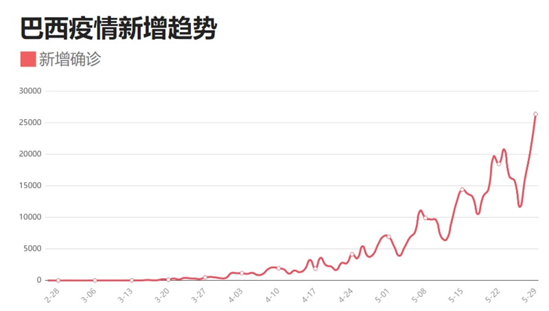 巴西疫情最新動(dòng)態(tài)及全球關(guān)注焦點(diǎn)