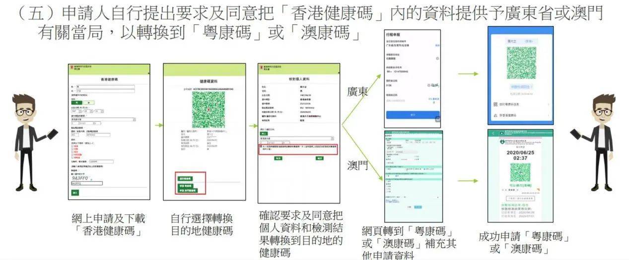 港版健康碼最新動態(tài)，全面解析與應(yīng)用展望
