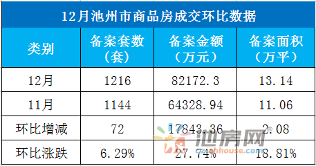 池州市房價動態(tài)更新，市場走勢及影響因素深度解析