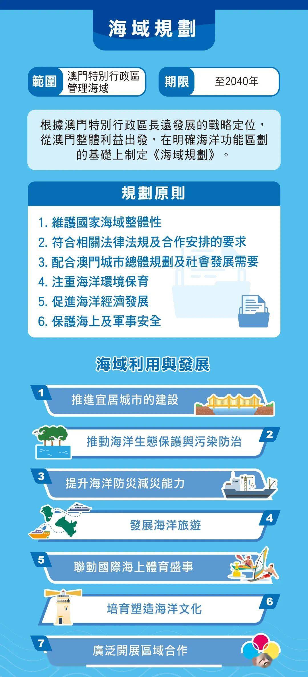 澳門正版掛牌的機(jī)遇與挑戰(zhàn)，展望2024年展望