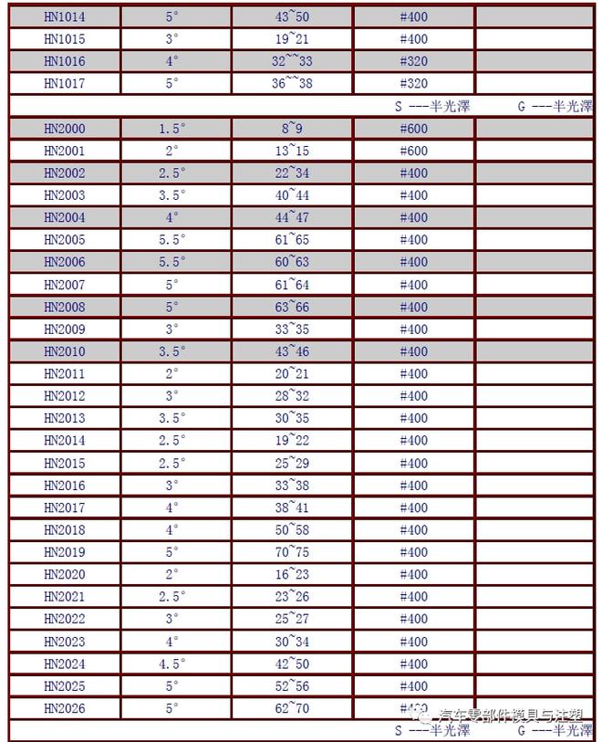 2024年新奧梅特免費(fèi)資料大全全面解析