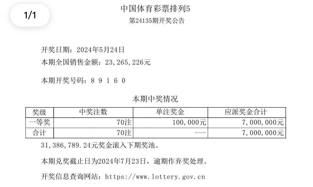 澳門彩票開獎(jiǎng)結(jié)果揭曉，探尋幸運(yùn)之星閃耀2024年