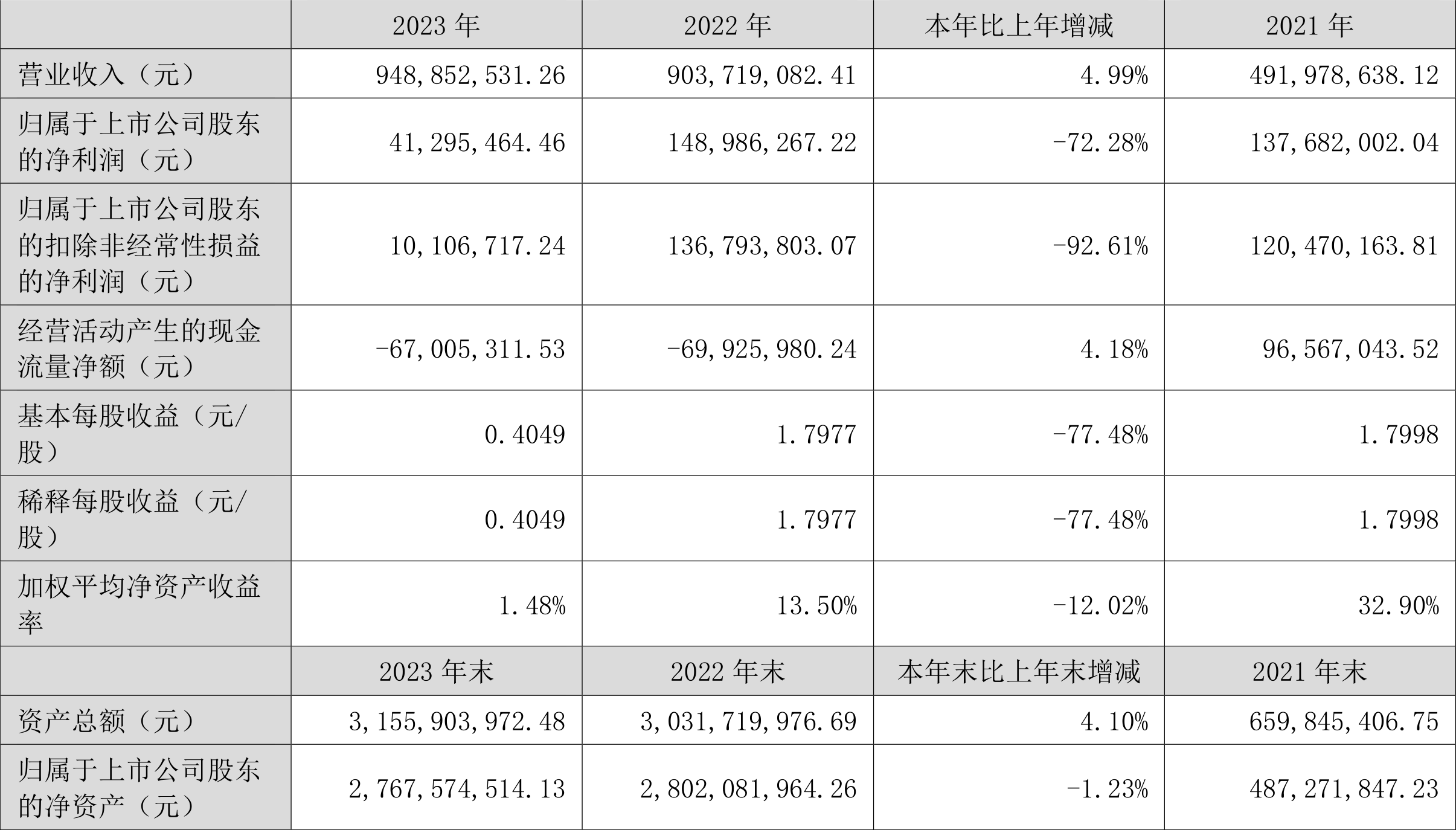 新澳2023年精準(zhǔn)資料大全總覽