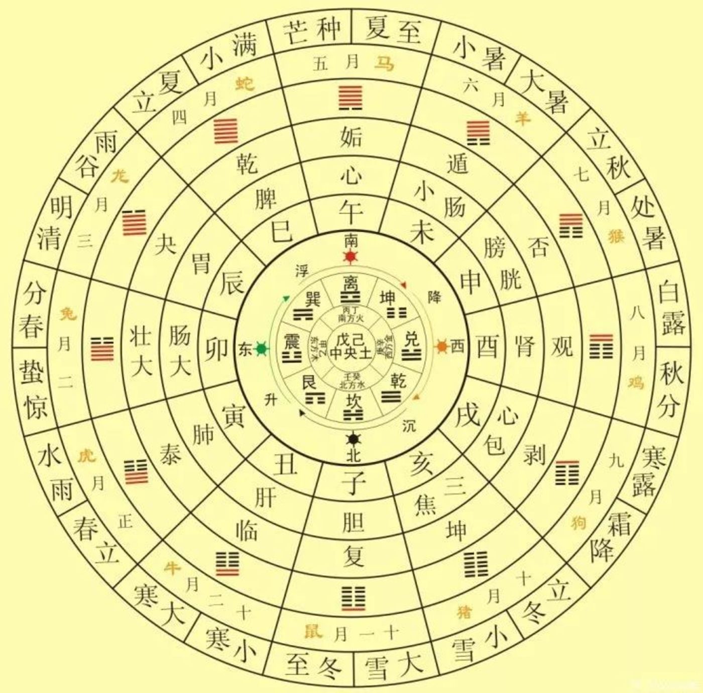 2024十二生肖49個(gè)碼