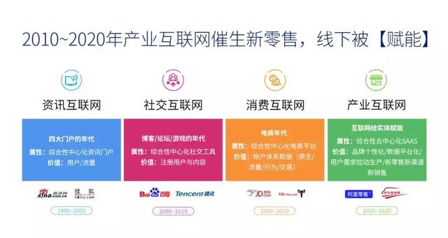 揭秘數(shù)字時代全新商業(yè)模式，一碼包中九點二十公開