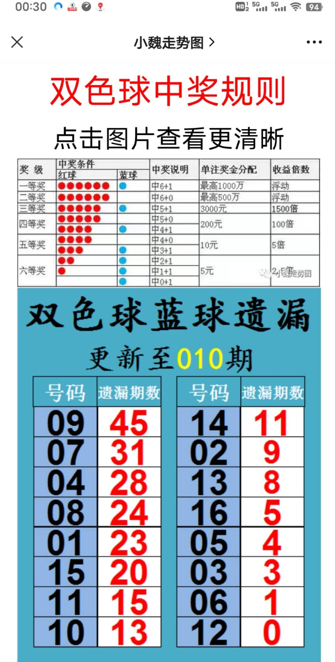 新澳天天開獎(jiǎng)資料第103期探討，警示與解析