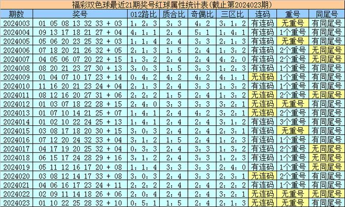 BlazeWolf 第6頁