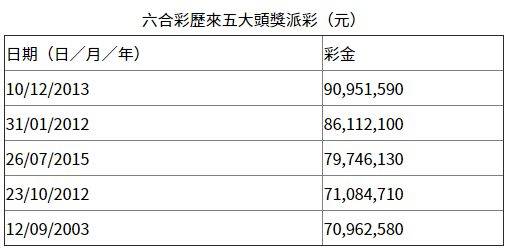 香港二四六開獎結(jié)果查詢方法