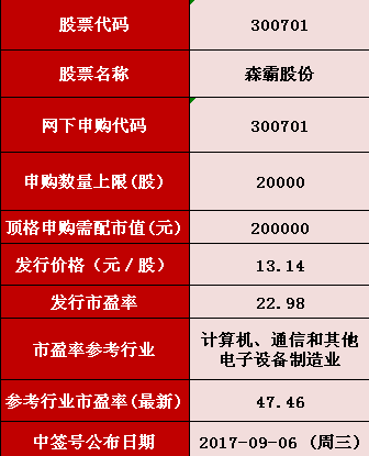 揭秘，免費獲取2024新奧正版資料的途徑