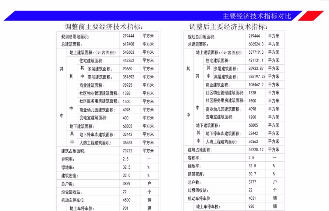 蕭縣紫金花苑最新動態(tài)速遞