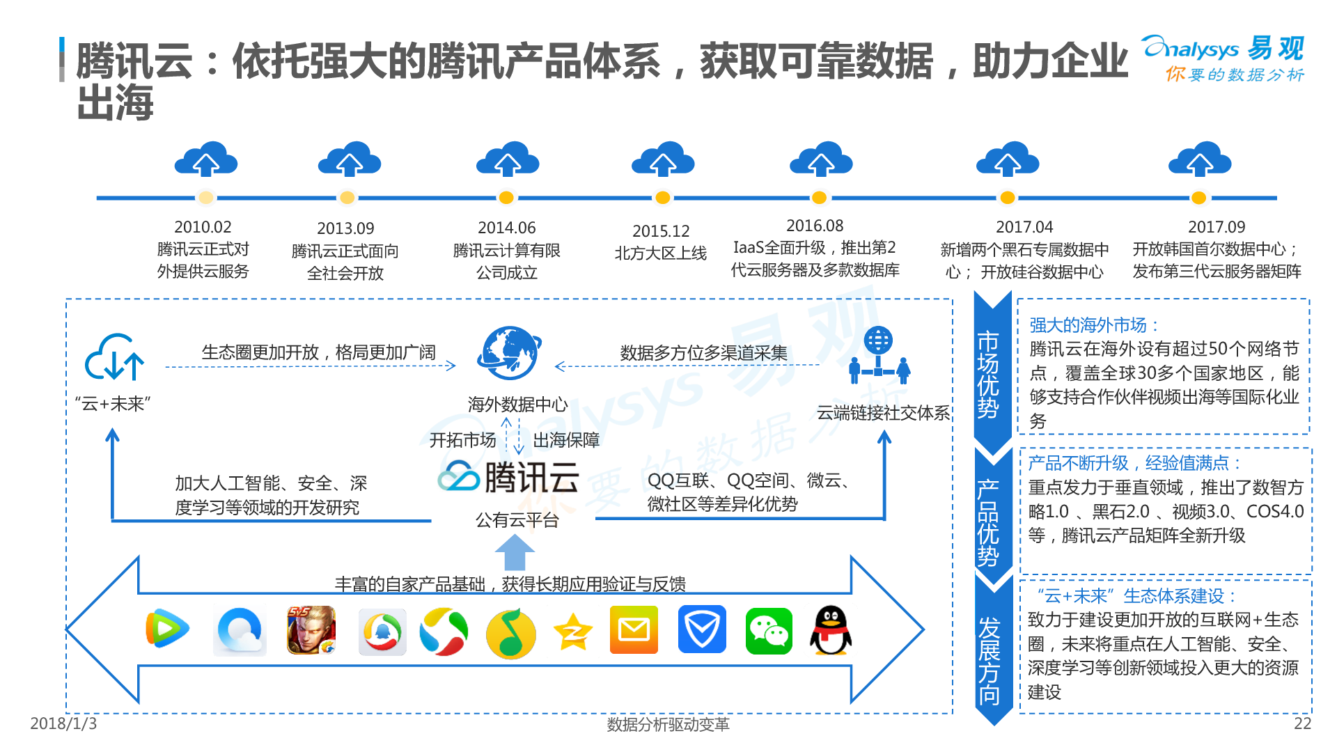 2017年云在指尖，最新動態(tài)與新聞總覽