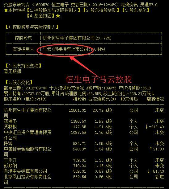 恒生電子最新動(dòng)態(tài)引領(lǐng)數(shù)字化轉(zhuǎn)型風(fēng)潮