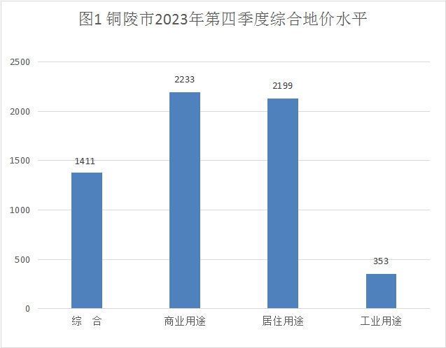 銅陵房價(jià)走勢最新消息，市場分析與未來預(yù)測
