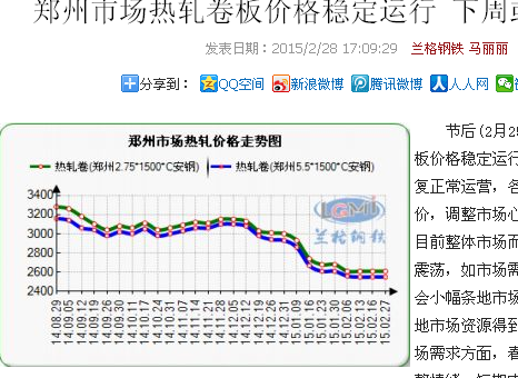 熱軋板最新價格行情解析