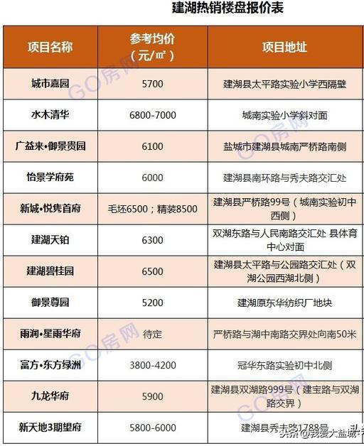 江蘇東臺(tái)市房?jī)r(jià)動(dòng)態(tài)更新，市場(chǎng)走勢(shì)及影響因素深度解析