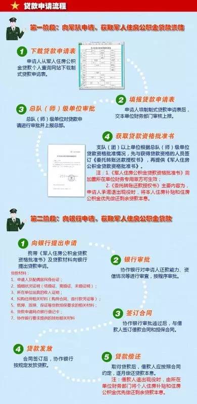 傷殘軍人購(gòu)房政策最新解讀