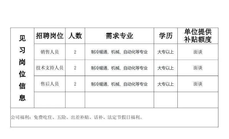 楊凌廠子最新招聘信息全面解析